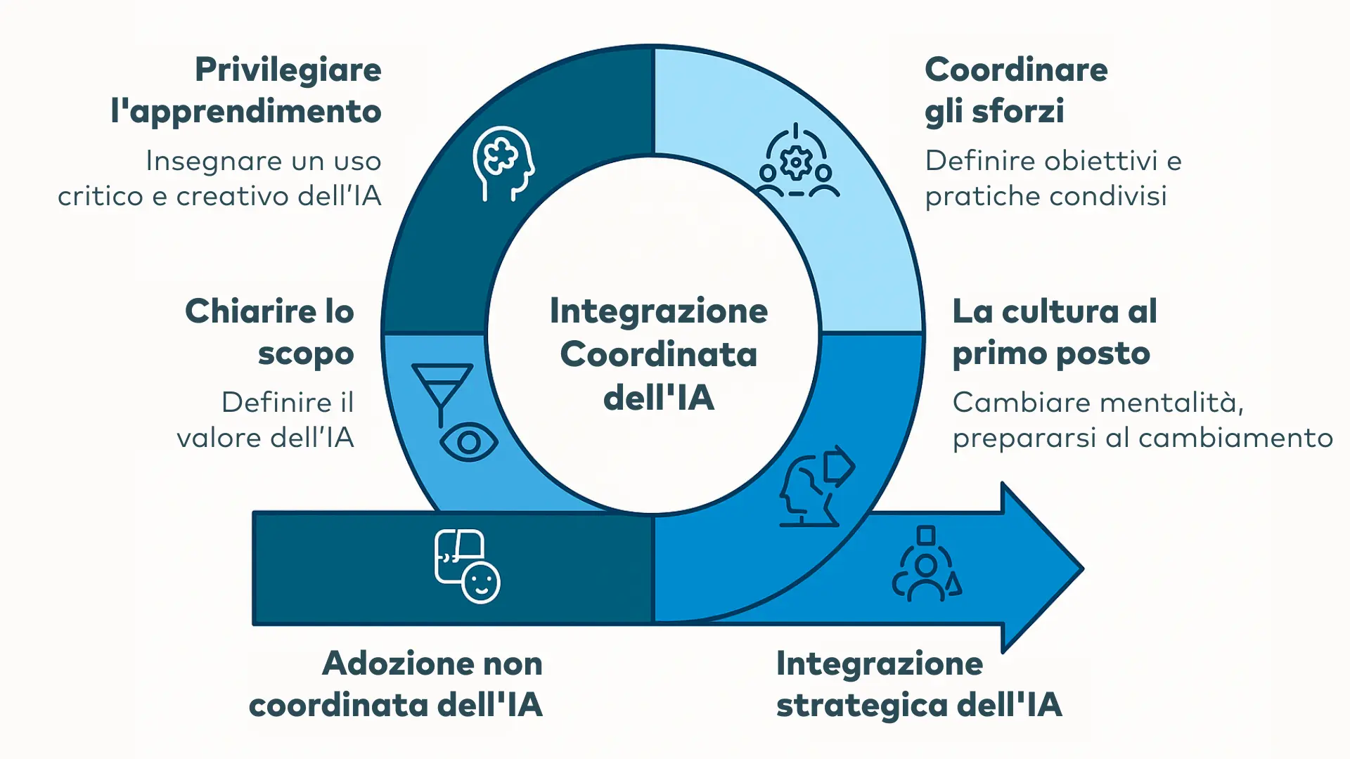 l ia non e la soluzione immagine di copertina